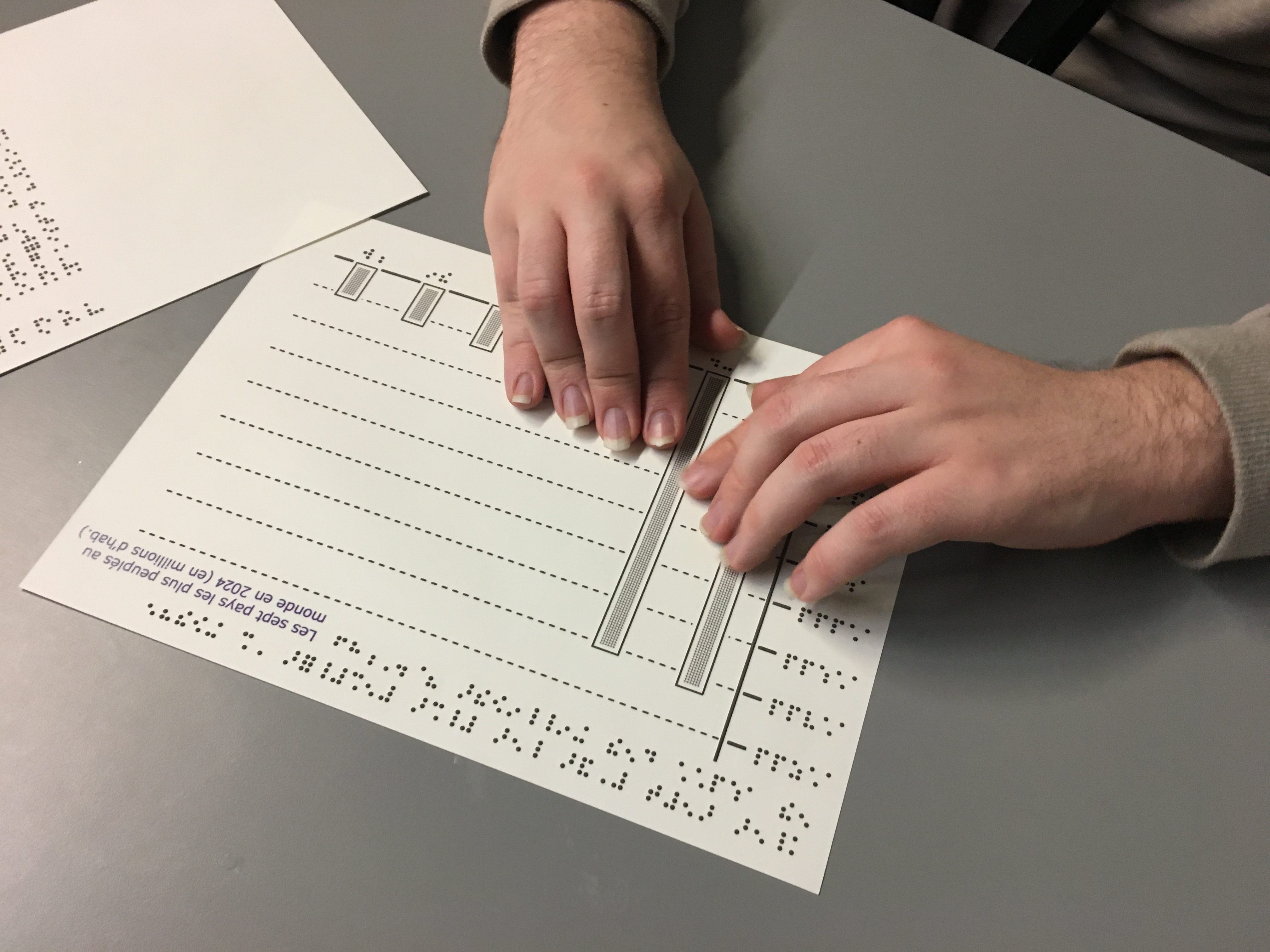 Exploration d'un graphique en bâtons