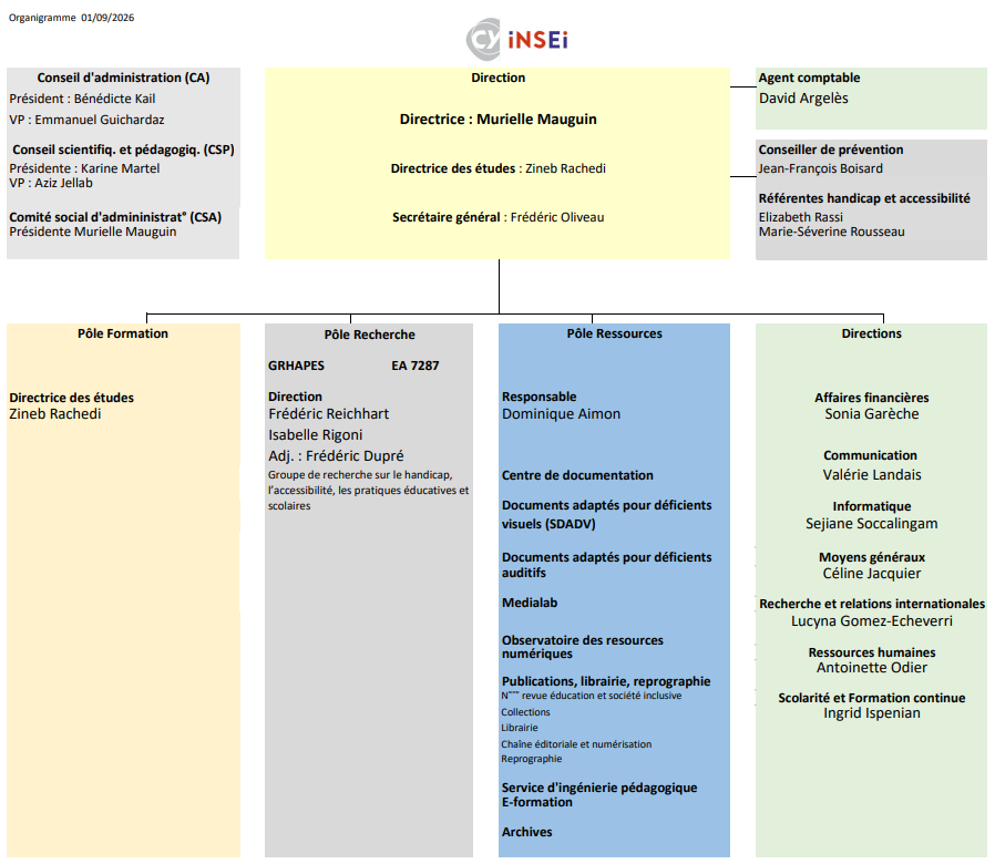 organigramme du 01/09/2026