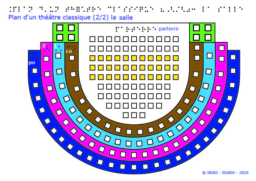 Vignette du plan d'un théâtre classique