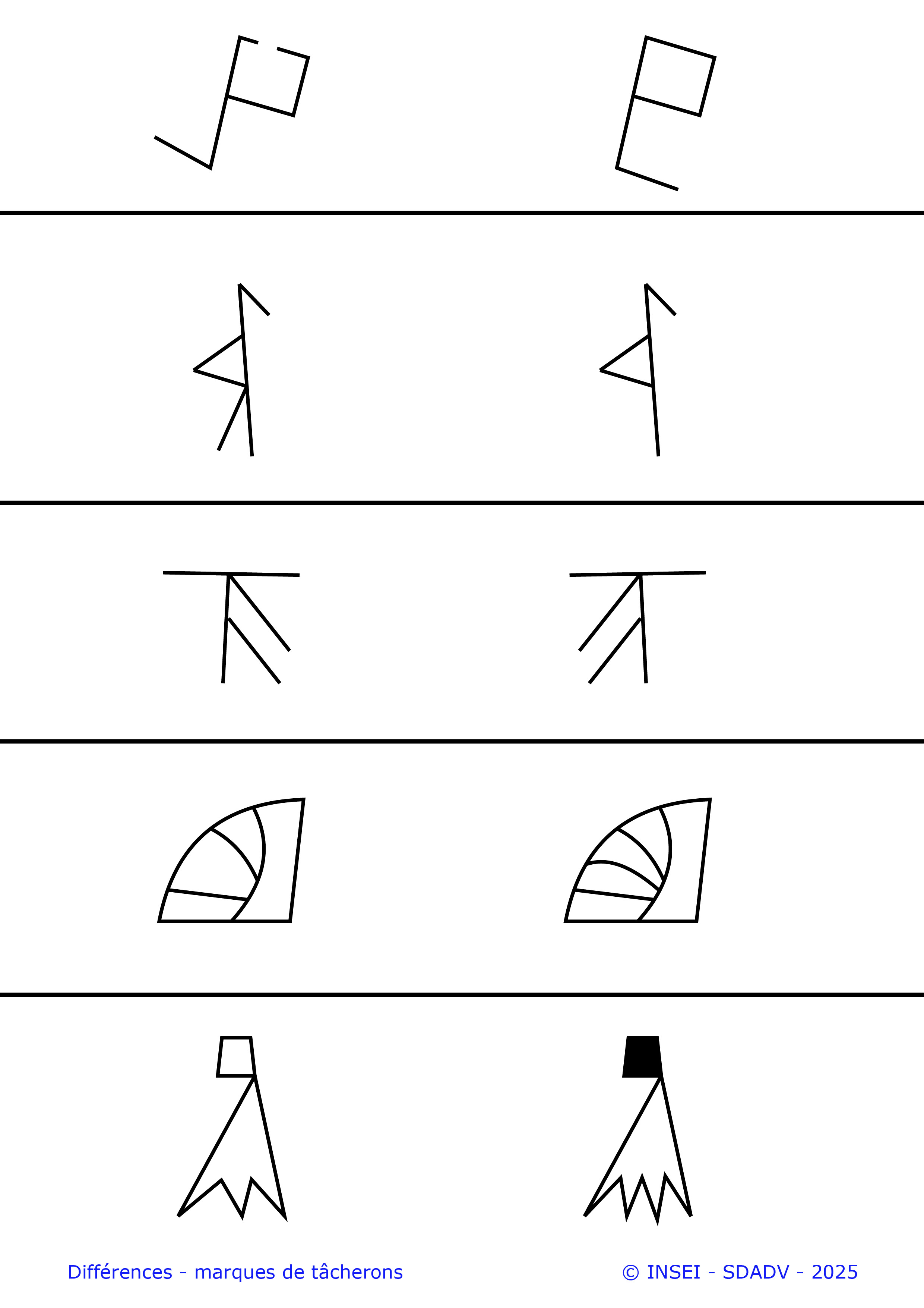 Différences marques de tâcherons