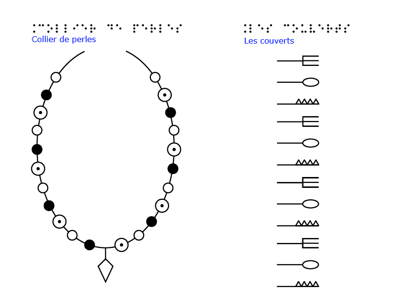 Lecture tactile : algorithmes