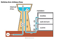 Imagette du document