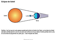 Imagette du document
