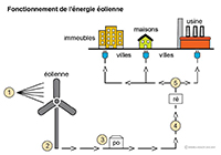 Imagette du document
