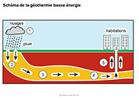 Imagette du document