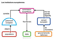 Imagette du document