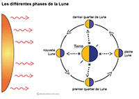 Imagette du document