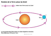 Imagette du document