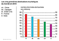 Imagette du document