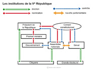 Imagette du document