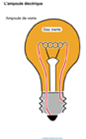 Illustration d'une ampoule