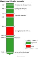 Imagette du document