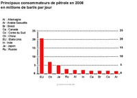 Imagette du document