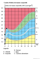 Imagette du document