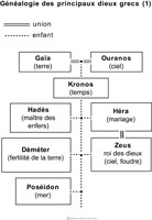 Imagette du document