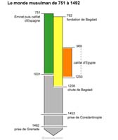 Imagette du document