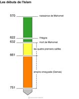 Imagette du document