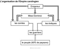 Imagette du document