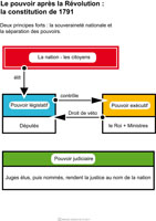 Imagette du document