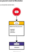 Imagette du document