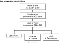 Imagette du document