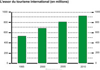 imagette du document
